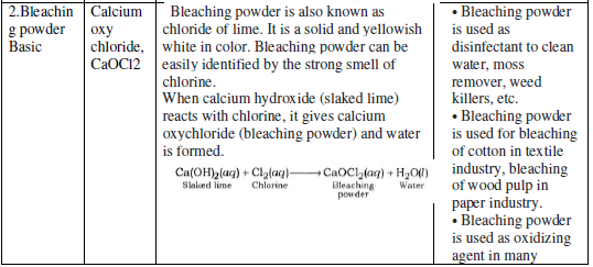 CBSE-Class-10-Chemistry-Acids-Bases-And-Salts-Notes-Set-B-2