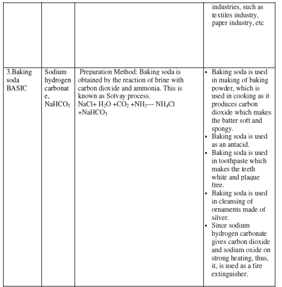 CBSE-Class-10-Chemistry-Acids-Bases-And-Salts-Notes-Set-B-3