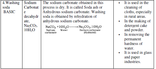 CBSE-Class-10-Chemistry-Acids-Bases-And-Salts-Notes-Set-B-4