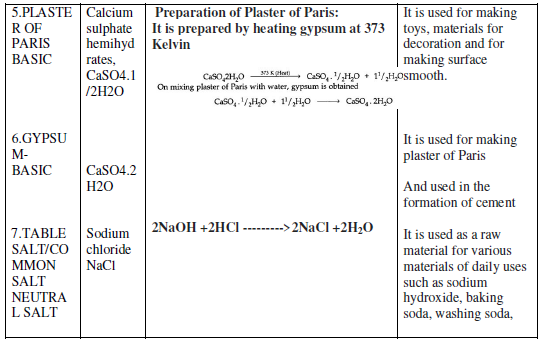 CBSE-Class-10-Chemistry-Acids-Bases-And-Salts-Notes-Set-B-5