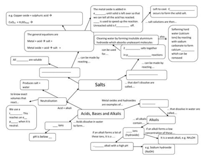 CBSE-Class-10-Chemistry-Acids-Bases-And-Salts-Notes-Set-B-6