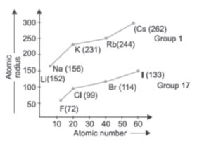 CBSE-Class-10-Chemistry-Case-Study-Questions-Periodic-Classification-of-Elements-MCQs-1