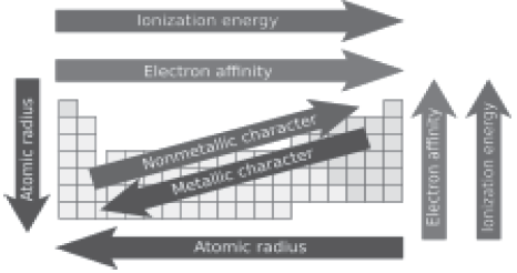 CBSE-Class-10-Chemistry-Periodic-Classification-Of-Elements-Worksheet-Set-E-1