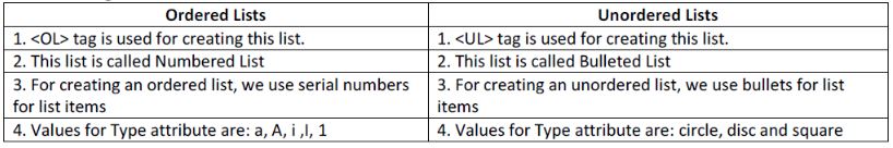 CBSE-Class-10-Computers-HTML-Fundamentals-Assignments
