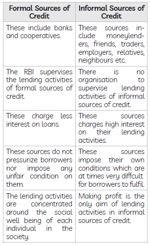 CBSE-Class-10-Economics-Money-And-Credit-Worksheet-Set-D-2