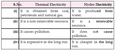 CBSE-Class-10-Geography-Minerals-And-Energy-Resources-Worksheet-Set-F-1
