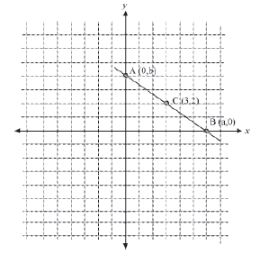 CBSE-Class-10-Mathematics-Coordinate-Geometry-Assignment-Set-U-10