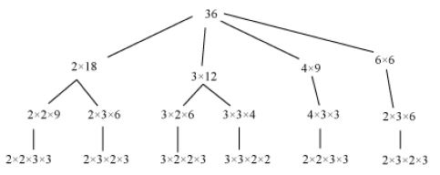 CBSE-Class-10-Mathematics-Real-Numbers-Assignment-Set-H-12