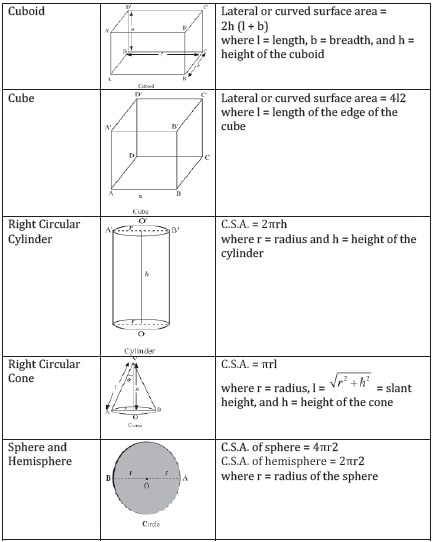 CBSE-Class-10-Mathematics-Surface-Area-And-Volume-Notes-Set-A-3