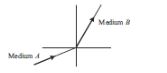 CBSE-Class-10-Physics-Case-Study-Questions-Light-Reflection-and-Refraction-MCQs-2