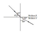 CBSE-Class-10-Physics-Case-Study-Questions-Light-Reflection-and-Refraction-MCQs
