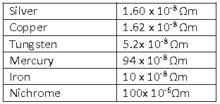CBSE-Class-10-Physics-Electricity-Worksheet-Set-B -2