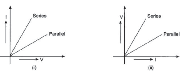 CBSE-Class-10-Physics-Electricity-Worksheet-Set-B -3