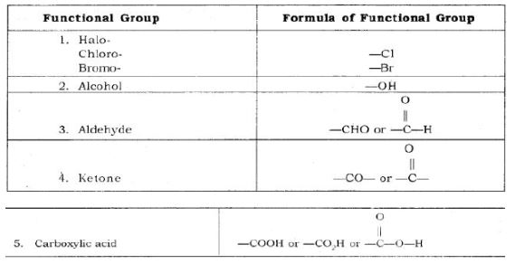 CBSE-Class-10-Science-Carbon-And-Its-Compounds-Notes-Set-B-2