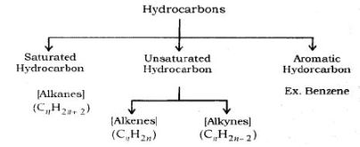 CBSE-Class-10-Science-Carbon-And-Its-Compounds-Notes-Set-B