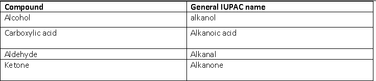 CBSE-Class-10-Science-Carbon-And-Its-Compounds-Worksheet-Set-E-2