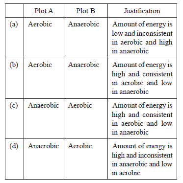 CBSE-Class-10-Science-Carbon-and-its-compounds-Assignment-Set-D-2