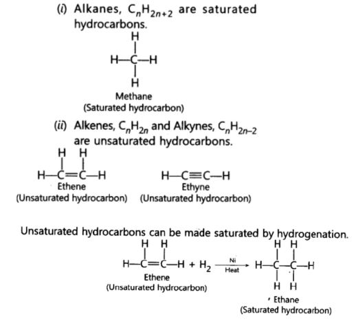CBSE-Class-10-Science-Carbon-and-its-compounds-Assignment-Set-E-4