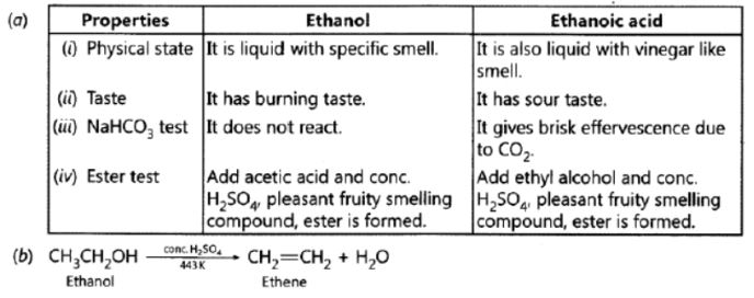 CBSE-Class-10-Science-Carbon-and-its-compounds-Assignment-Set-E-5