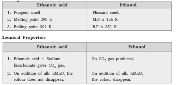 CBSE-Class-10-Science-Carbon-and-its-compounds-Assignment-Set-F-11
