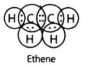 CBSE-Class-10-Science-Carbon-and-its-compounds-Assignment-Set-F-2
