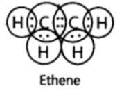 CBSE-Class-10-Science-Carbon-and-its-compounds-Assignment-Set-F-6