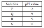 CBSE-Class-10-Science-Case-Study-Questions-Acids-Bases-and-Salts-MCQs-4