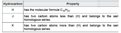 CBSE-Class-10-Science-Case-Study-Questions-Carbon-and-its-Compounds-MCQs-2