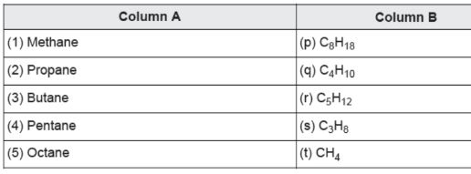 CBSE-Class-10-Science-Case-Study-Questions-Carbon-and-its-Compounds-MCQs-6