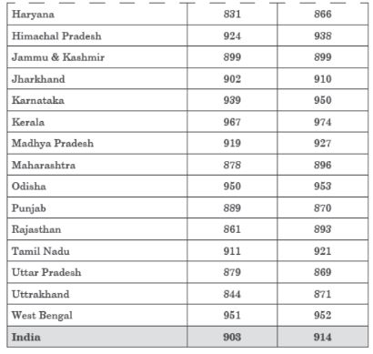 CBSE-Class-10-Science-Case-Study-Questions-How-do-Organisms-Reproduce-Assignment-11