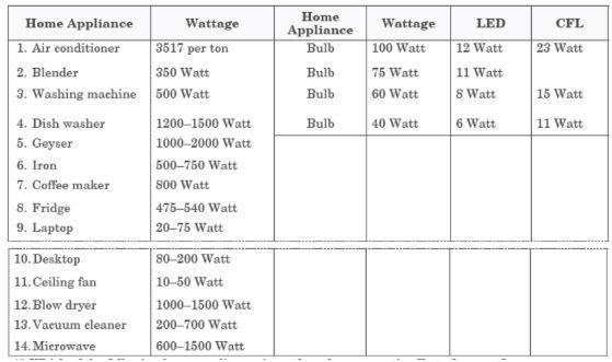 CBSE-Class-10-Science-Case-Study-Questions-Magnetic-Effects-of-Electric-Current-MCQs-Set-E-3