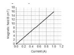 CBSE-Class-10-Science-Case-Study-Questions-Magnetic-Effects-of-Electric-Current-MCQs-Set-E