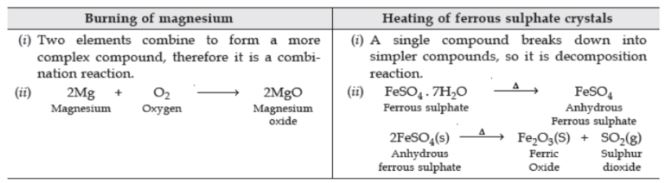 CBSE-Class-10-Science-Chemical-Reactions-and-Equations-Assignment-Set-D-3