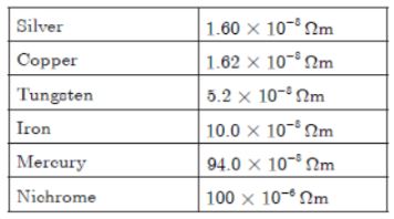 CBSE-Class-10-Science-Electricity-Assignment-Set-E-11