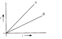 CBSE-Class-10-Science-Electricity-Assignment-Set-E-15