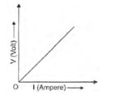 CBSE-Class-10-Science-Electricity-Assignment-Set-E-4