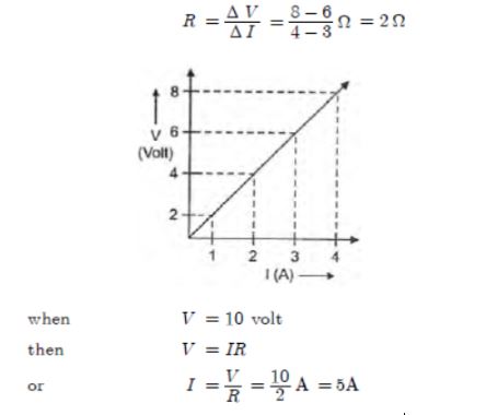 CBSE-Class-10-Science-Electricity-Assignment-Set-F-10