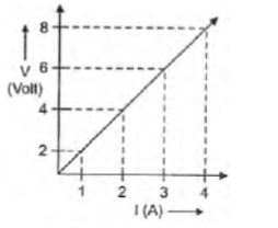 CBSE-Class-10-Science-Electricity-Assignment-Set-F-11