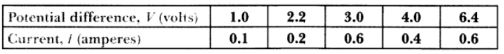 CBSE-Class-10-Science-Electricity-Assignment-Set-F-34