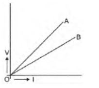 CBSE-Class-10-Science-Electricity-Assignment-Set-F-35