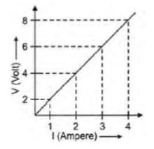 CBSE-Class-10-Science-Electricity-Assignment-Set-F-41