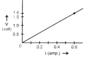 CBSE-Class-10-Science-Electricity-Assignment-Set-F-44