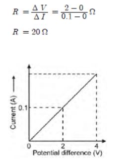 CBSE-Class-10-Science-Electricity-Assignment-Set-F-46