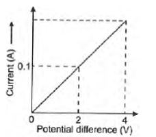 CBSE-Class-10-Science-Electricity-Assignment-Set-F-47