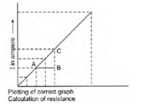 CBSE-Class-10-Science-Electricity-Assignment-Set-F-6