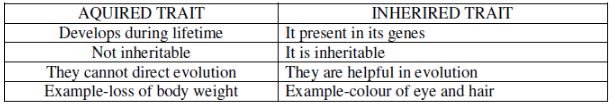 CBSE-Class-10-Science-Heredity-and-Evolution-Assignment-Set-D-5