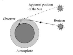 CBSE-Class-10-Science-Human-Eye-and-Colorful-World-Assignment-Set-F-9