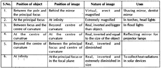 CBSE-Class-10-Science-Light-Reflection-And-Refraction-Notes-Set-B-1