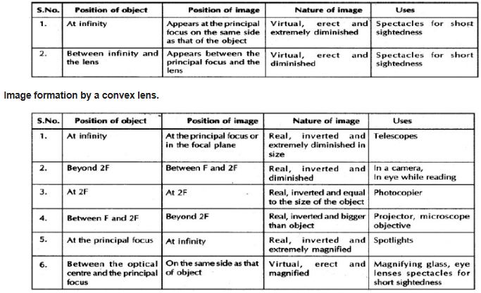 CBSE-Class-10-Science-Light-Reflection-And-Refraction-Notes-Set-B-3
