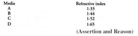 CBSE-Class-10-Science-Light-Reflection-And-Refraction-Notes-Set-B-5